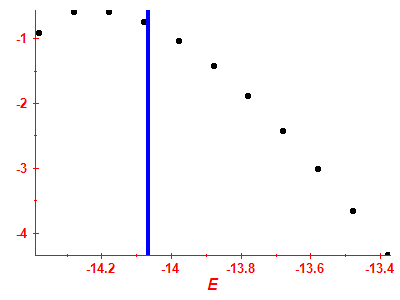 Strength function log